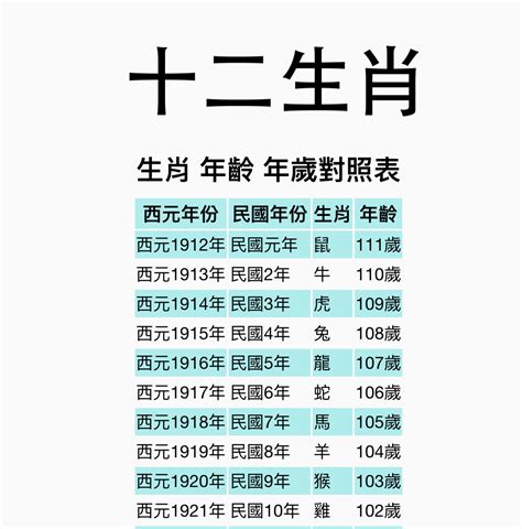 66年次 生肖|【十二生肖年份】12生肖年齡對照表、今年生肖 